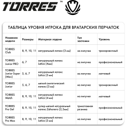 Перчатки вратарские TORRES Pro Max FG0523202-10, размер 10